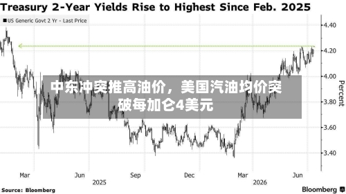 中东冲突推高油价	，美国汽油均价突破每加仑4美元-第2张图片