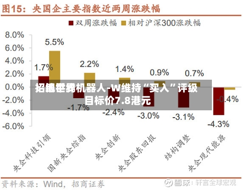 招银世界：地平线机器人-W维持“买入”评级 目标价7.8港元