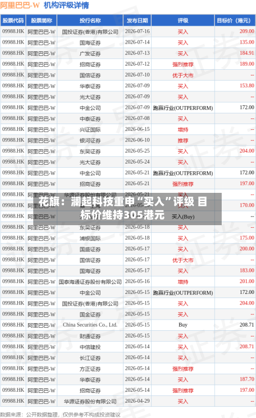 花旗：澜起科技重申“买入”评级 目标价维持305港元-第2张图片