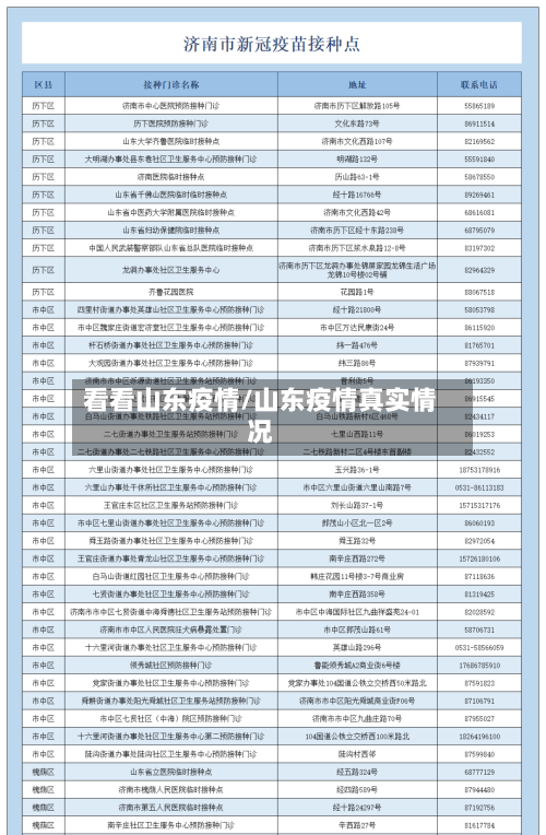 看看山东疫情/山东疫情真实情况-第2张图片
