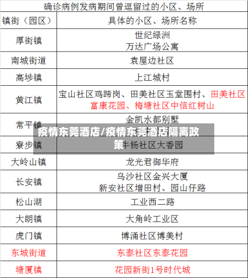 疫情东莞酒店/疫情东莞酒店隔离政策-第2张图片