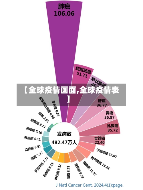 【全球疫情画面,全球疫情表】