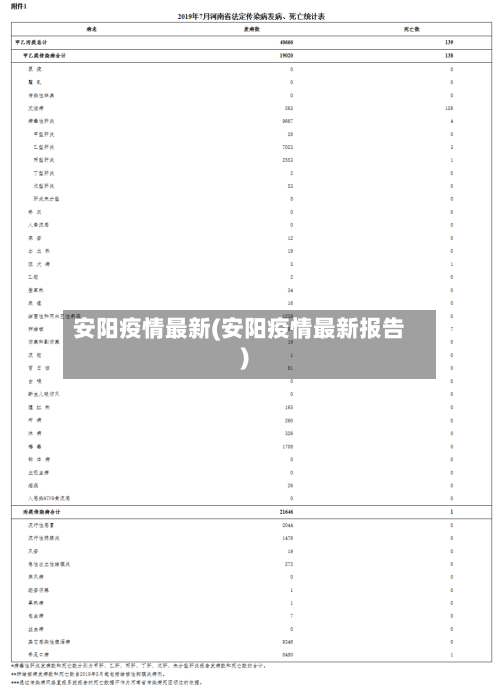 安阳疫情最新(安阳疫情最新报告)-第2张图片