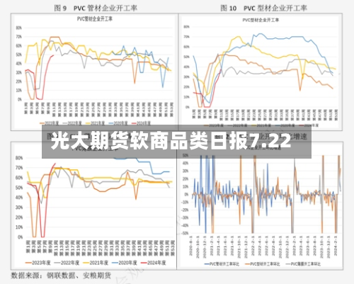 光大期货软商品类日报7.22-第3张图片
