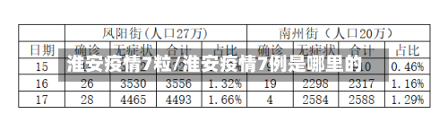 淮安疫情7粒/淮安疫情7例是哪里的-第3张图片