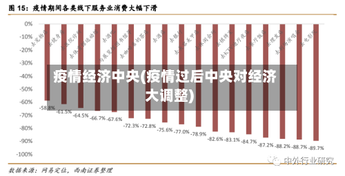 疫情经济中央(疫情过后中央对经济大调整)