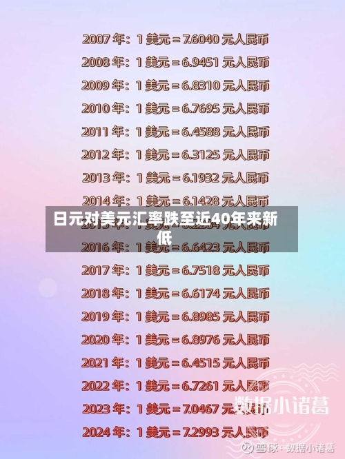 日元对美元汇率跌至近40年来新低-第2张图片