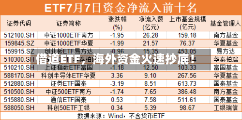 借道ETF，海外资金火速抄底！-第2张图片