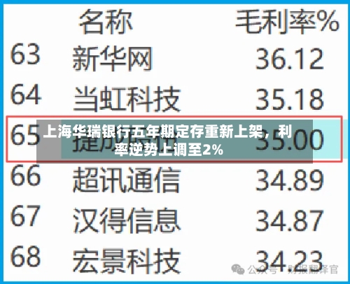 上海华瑞银行五年期定存重新上架，利率逆势上调至2%-第3张图片