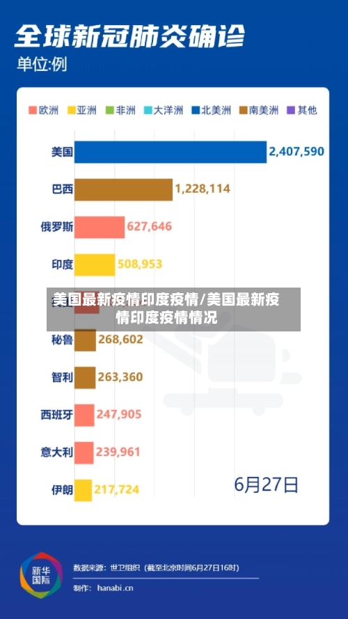美国最新疫情印度疫情/美国最新疫情印度疫情情况