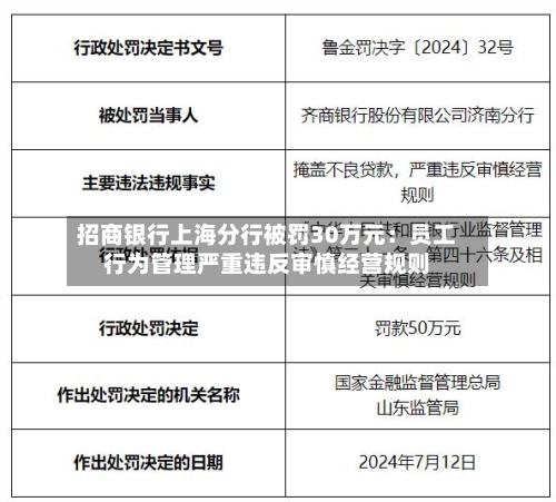 招商银行上海分行被罚30万元：员工行为管理严重违反审慎经营规则