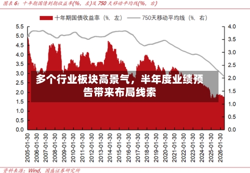 多个行业板块高景气	，半年度业绩预告带来布局线索-第2张图片