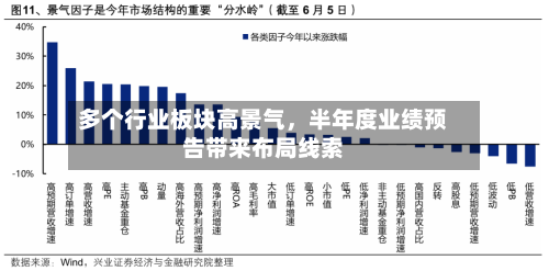 多个行业板块高景气	，半年度业绩预告带来布局线索-第3张图片