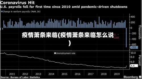 疫情萧条来临(疫情萧条来临怎么说)-第3张图片