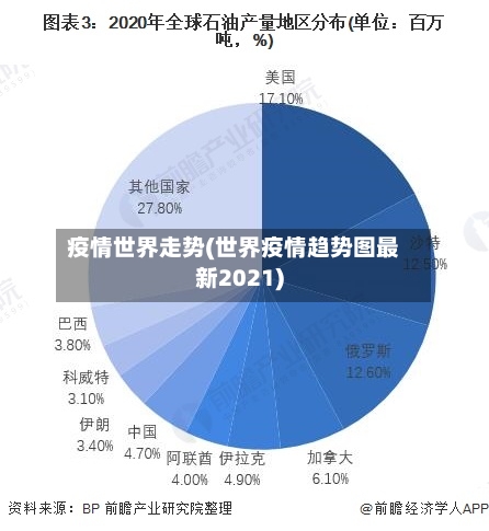 疫情世界走势(世界疫情趋势图最新2021)