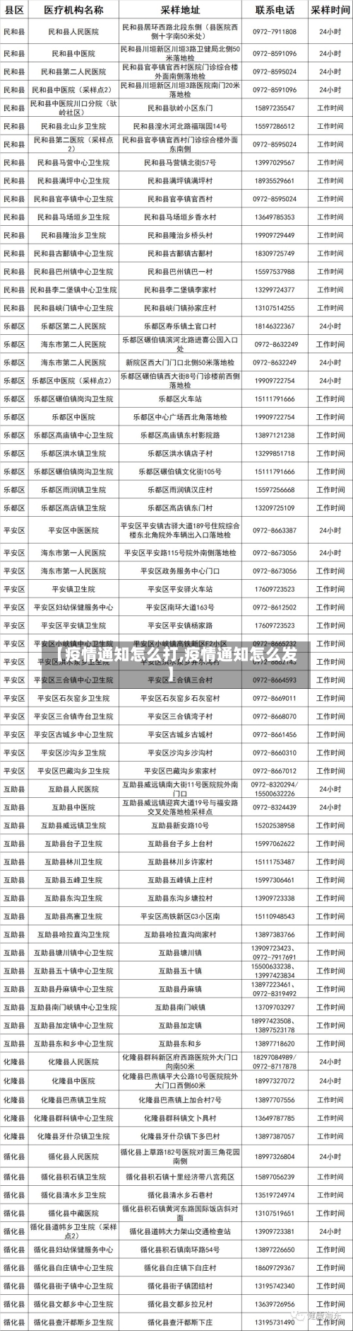【疫情通知怎么打,疫情通知怎么发】