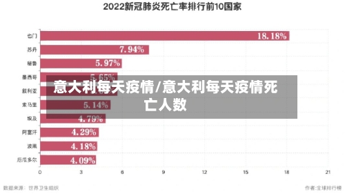 意大利每天疫情/意大利每天疫情死亡人数-第3张图片