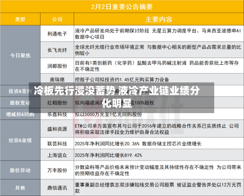 冷板先行浸没蓄势 液冷产业链业绩分化明显