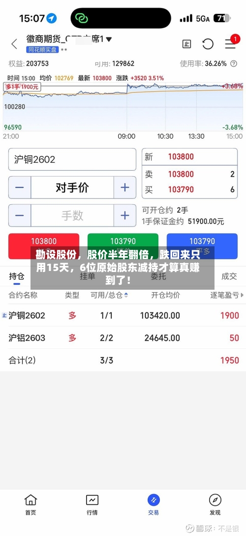 勘设股份，股价半年翻倍	，跌回来只用15天，6位原始股东减持才算真赚到了！-第2张图片