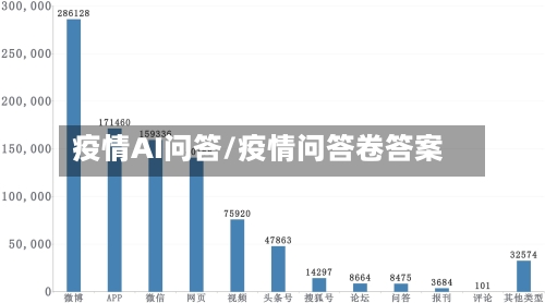 疫情AI问答/疫情问答卷答案