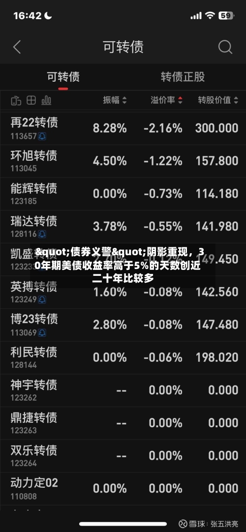 "债券义警"阴影重现，30年期美债收益率高于5%的天数创近二十年比较多