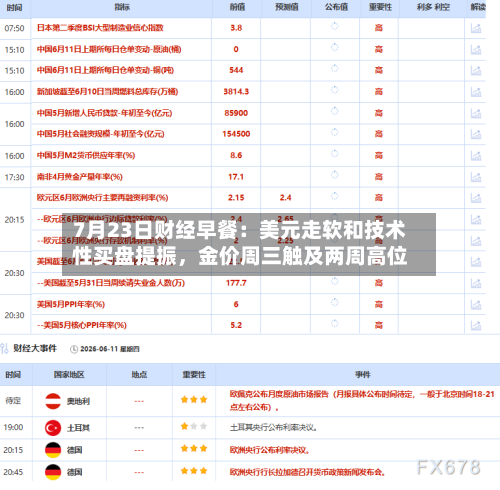 7月23日财经早餐：美元走软和技术性买盘提振，金价周三触及两周高位