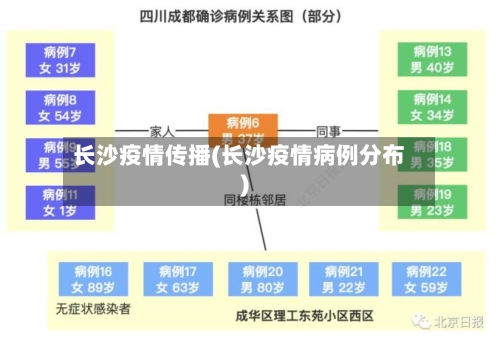 长沙疫情传播(长沙疫情病例分布)
