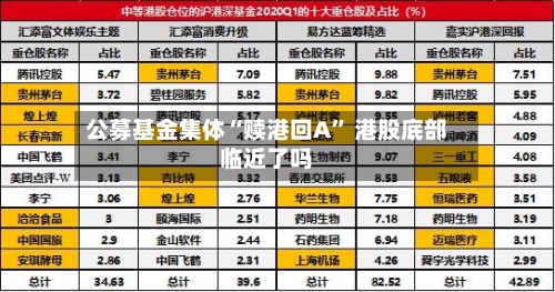 公募基金集体“赎港回A” 港股底部临近了吗-第2张图片