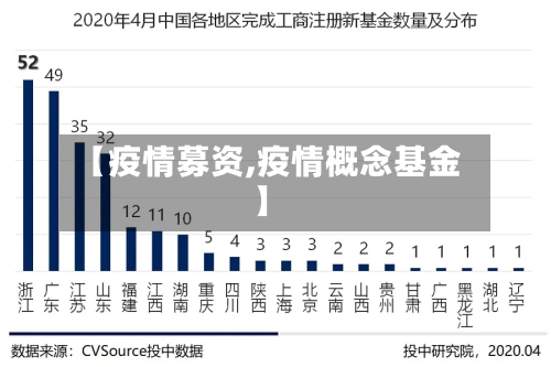 【疫情募资,疫情概念基金】