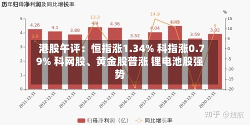 港股午评：恒指涨1.34% 科指涨0.79% 科网股	、黄金股普涨 锂电池股强势-第2张图片