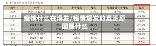疫情什么在爆发/疫情爆发的真正原因是什么