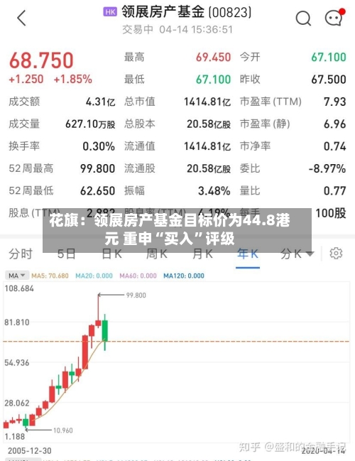 花旗：领展房产基金目标价为44.8港元 重申“买入”评级-第3张图片