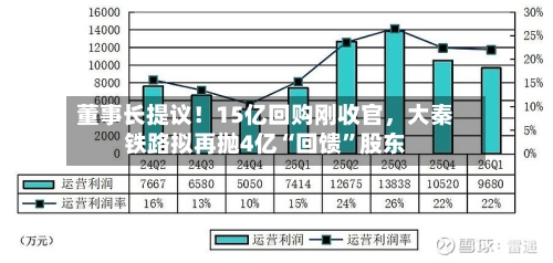 董事长提议！15亿回购刚收官，大秦铁路拟再抛4亿“回馈”股东-第3张图片