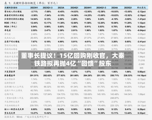 董事长提议！15亿回购刚收官，大秦铁路拟再抛4亿“回馈	”股东-第2张图片