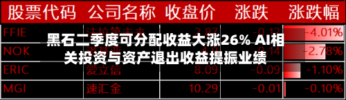 黑石二季度可分配收益大涨26% AI相关投资与资产退出收益提振业绩