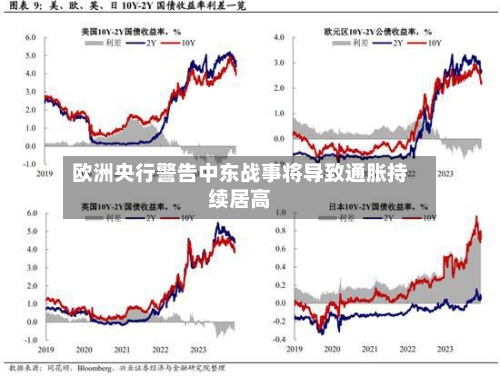 欧洲央行警告中东战事将导致通胀持续居高-第2张图片