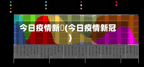 今日疫情新彊(今日疫情新冠)-第3张图片