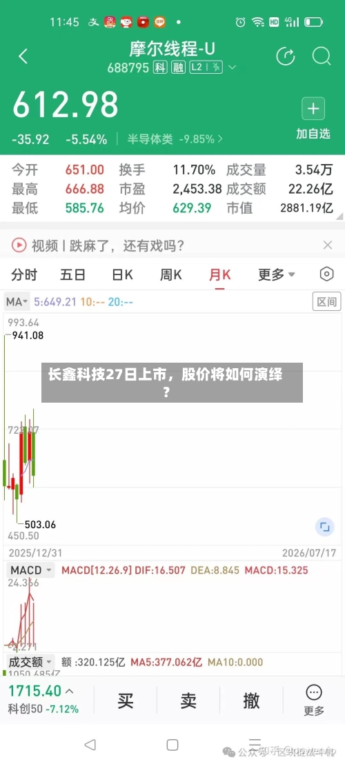 长鑫科技27日上市	，股价将如何演绎？-第3张图片