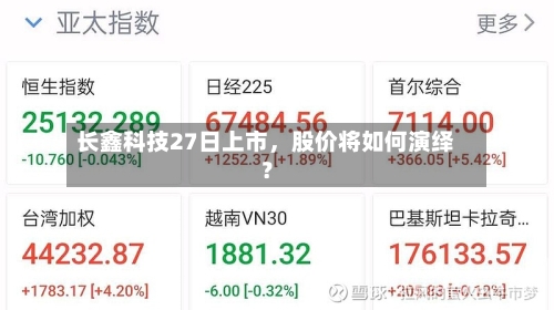 长鑫科技27日上市	，股价将如何演绎？-第2张图片