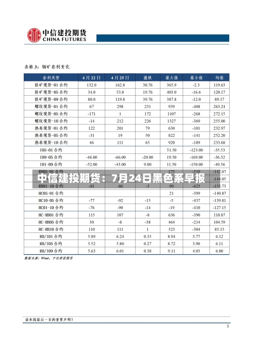 中信建投期货：7月24日黑色系早报-第2张图片
