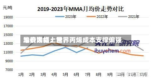华泰期货：世界油价大幅上涨，丙烯成本支撑偏强-第2张图片