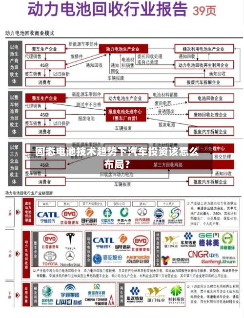 固态电池技术趋势下汽车投资该怎么布局?-第3张图片