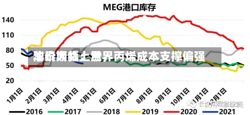华泰期货：世界油价大幅上涨，丙烯成本支撑偏强-第2张图片