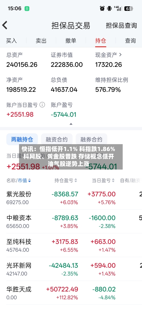 快讯：恒指低开1.1% 科指跌1.86% 科网股、黄金股普跌 存储概念低开 油气股逆势上涨-第2张图片