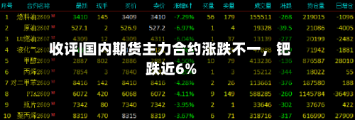 收评|国内期货主力合约涨跌不一	，钯跌近6%-第2张图片