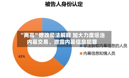 “两高”修改司法解释 加大力度惩治内幕交易、泄露内幕信息犯罪-第3张图片