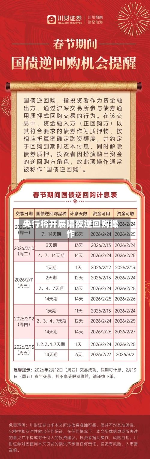 央行将开展隔夜逆回购操作