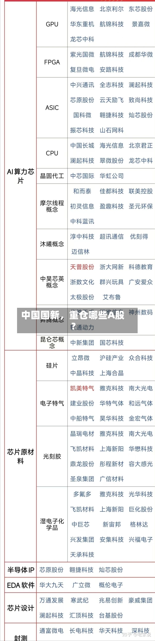 中国国新，重仓哪些A股？-第3张图片