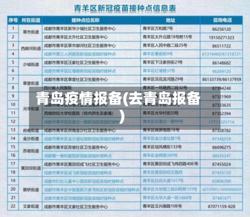 青岛疫情报备(去青岛报备)-第3张图片