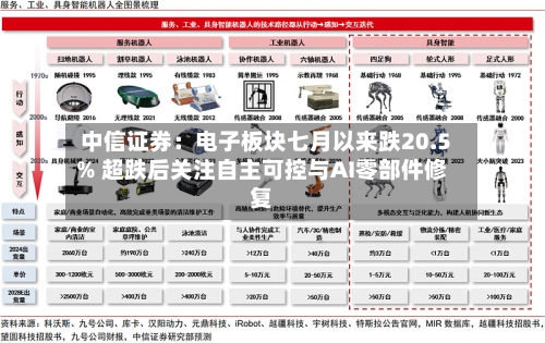 中信证券：电子板块七月以来跌20.5% 超跌后关注自主可控与AI零部件修复-第2张图片